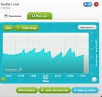 Screenshot 2023-01-17 at 14-55-04 GaugeMap – Latest River Flow and Groundwater Levels Map for ...png