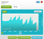 Screenshot 2023-01-17 at 14-58-10 GaugeMap – Latest River Flow and Groundwater Levels Map for ...png