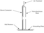 Lightning mast arrangement.jpg