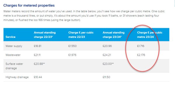 water charges.jpg