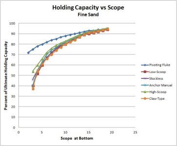 2a. holding vs. scope sand.jpg