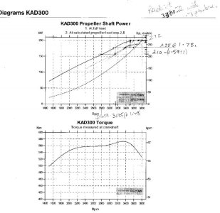 KAD300 data graph.JPG