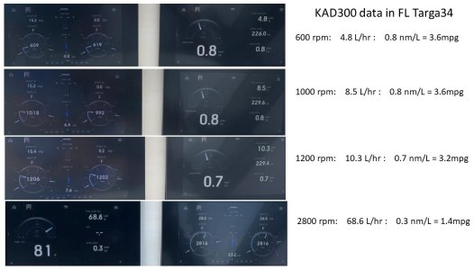 KAD300 fuel use data.jpg