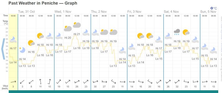 Forecast.jpg