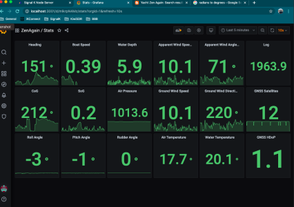 Grafana_Dashboards_Stats.png