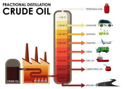 distillation.jpg