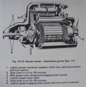 Starter motor lubrication points.jpg Starter motor lubrication points.jpg