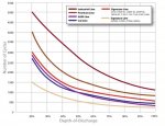 trojan battey curves.jpg