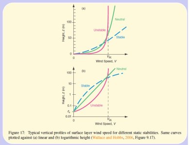 wind vertical profiles.jpg