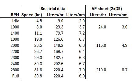 RPM comparison.JPG