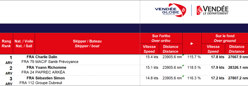 Speed Distance for VG 2024 Podium.png