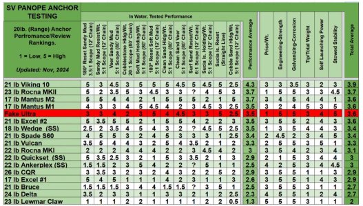 Panope 20lbs - March 2025.JPG