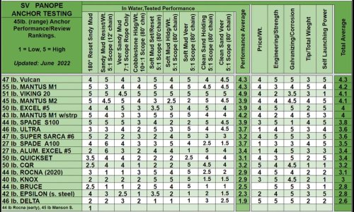 Panope 45lbs - March 2025.JPG