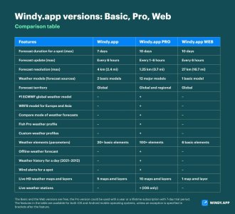 windyapp-pro-version-comparision.jpg