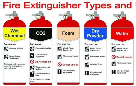 Fire-Extinguisher-Types-and-Uses.jpg