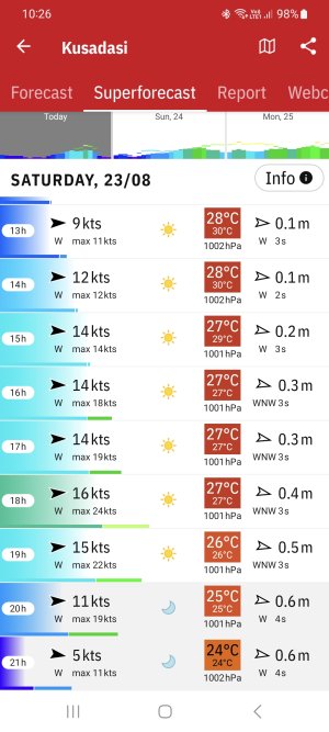 Screenshot_20250823_102635_Windfinder Pro.jpg