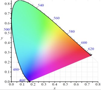 colours_x_y.jpg colours_x_y.jpg