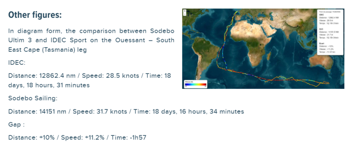 Stats Sodebo 2026  v IDEC 2017.png