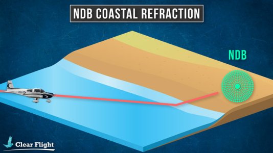 Web_NDB_Coastal_Refraction.jpg