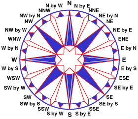 CompassRose.gif