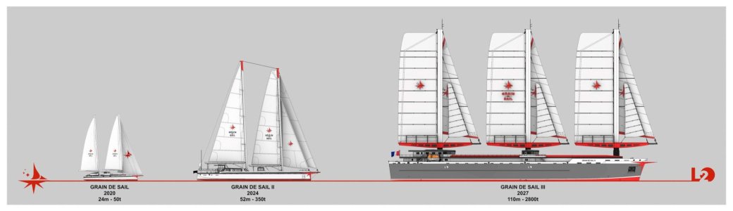 Grain de Sail comparison.jpg