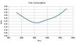 fuelconsuption_s.jpg