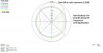 Yacht backstay 15m MF and Hf RT freq 35 deg evn.jpg