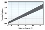voltage-band.jpg