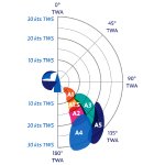downwind-racing-asymmetric.jpg downwind-racing-asymmetric.jpg