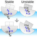2000px-Ship_stability.svg.png