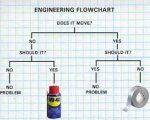 engineering flowchart.jpg