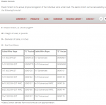 Screenshot_2019-11-04 How to Calculate Wire Rope and Cable Stretch.png
