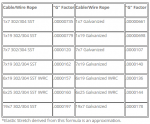 Screenshot_2019-11-04 How to Calculate Wire Rope and Cable Stretch(1).png