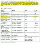 VP Notifcation - QL Gear Lube Oil (screenshot).JPG