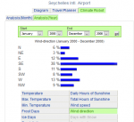 Screenshot_2019-11-28 Wind direction - Mahe - Climate Robot Seychelles.png