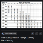 Screenshot_2019-12-05 tube pressure rating calculator - Google Search.png