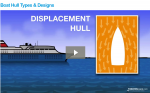 Screenshot_2020-02-05 Boat Hull Types, Designs Explanations BOATERexam com®.png