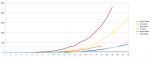 d24 graph.png