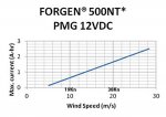 forgen-500-technical-data.jpg