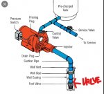 InkedScreenshot_2020-10-22 where to install check valve on water pump - Google Search_LI.jpg