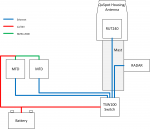 Teltonica Solution.png