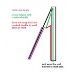 Plastimo anti-wrap.jpg