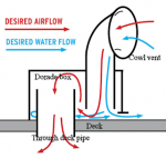 Dorade_Box_Diagram.png Dorade_Box_Diagram.png