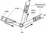 visibility-sensor-Principle.jpg