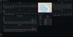 0_OverView - Grafana - Google Chrome 5_9_2021 2_15_55 μμ.png