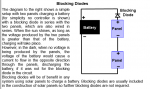 Screenshot 2021-09-11 at 17-11-38 Blocking and By-Pass Diodes Used in Solar Panels.png