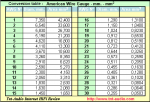 Screenshot 2021-10-04 at 07-49-04 AWG conversion table.png
