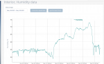 Interior humidity chart.png