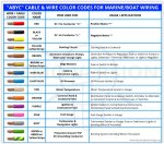 ABYC colours.jpg ABYC colours.jpg