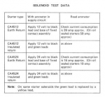 CAV CA45 solenoid test data.png